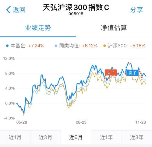 怎样合理搭配各类基金