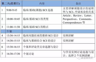 干货 SCI期刊这些投稿状态到底几个意思