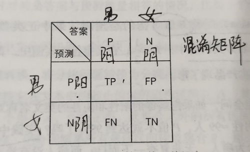 自然语言处理学习笔记 1 词典分词