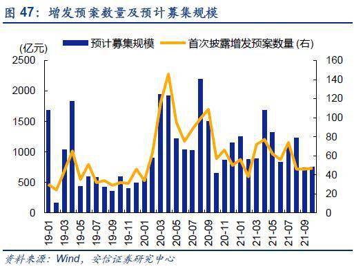 安信策略 2022年市场不缺增量资金 A股资产荒下的结构牛行情有望持续