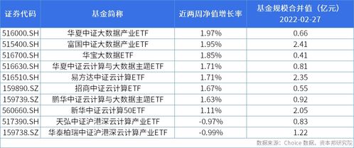 东数西算概念股龙头一览表,2024年低价算力概念股龙头一览龙头前十名股