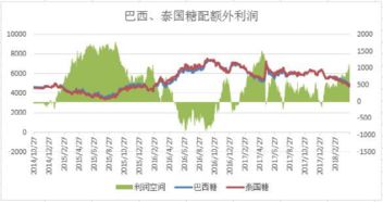 食糖进口成本预计（20230802）