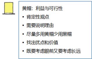 六顶思考帽英语范文,六顶思考帽的优点？