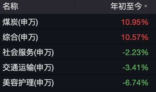 中国资产2022年盘点 沪指跌15 ,A股最大牛股暴涨381 ,年末人民币利多集体爆发