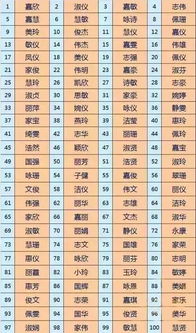 别再给孩子起这些名字 开学第1天,班主任被6个同名学生搞哭了