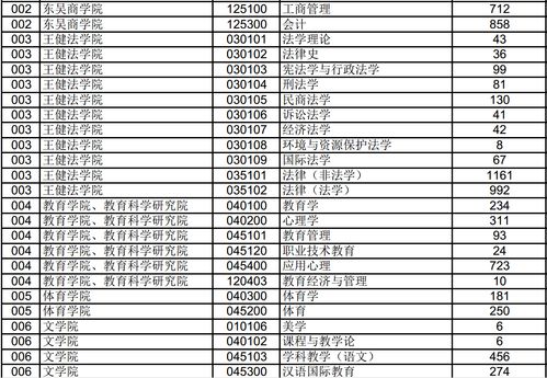 苏州苏州自考大学报名入口,苏州大学自学考试难不难考上？(图3)