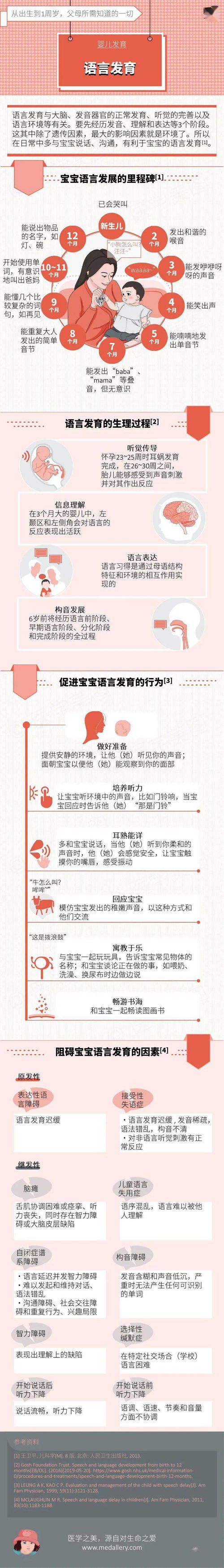 一图读懂丨婴儿发育之语言发育