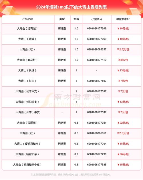 烟草多少钱查询官方2024最新：烟草多少钱查询官方！ - 3 - 680860香烟网