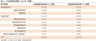 负利率时代，求推荐稳健型理财产品，华夏现金增利货币基金这个产品怎么样？