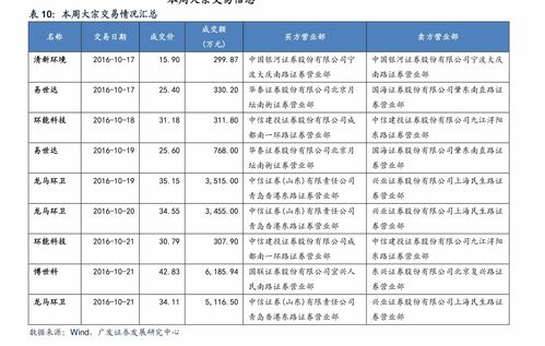 2022黄金价格多少