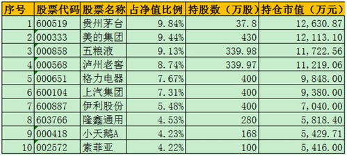 股票基金一般持仓多久合适,持仓时间长短对投资效果的影响