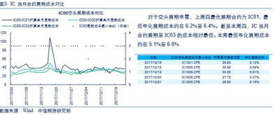 股指期货里，IF1008与IFL0(当月连续)两者有什么区别?