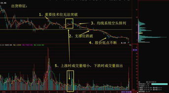 庄家控盘筹码极少的股票后市如何