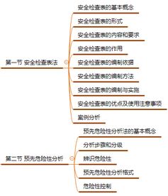 2018一级消防工程师实务考点速记 火灾风险评估方法概述