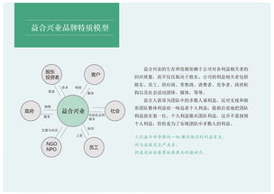 兴业品牌策划公司哪家好(兴业品牌策划公司哪家好一点)