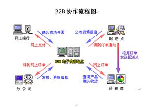 当前我国从事C2C电子商务业务模式的著名公司有哪些?