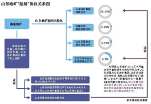 创业者在公司是大股东，怎么收回公司控制权