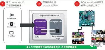 嵌入式机器学习,融合智能与效率的科技革命