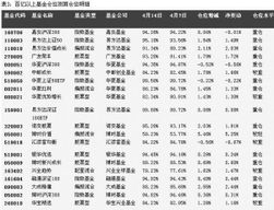 怎样计算基金仓位