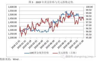 受疫情影响黄金行情上涨