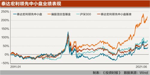 [求助]请问“华安宏利”这只基怎么样？