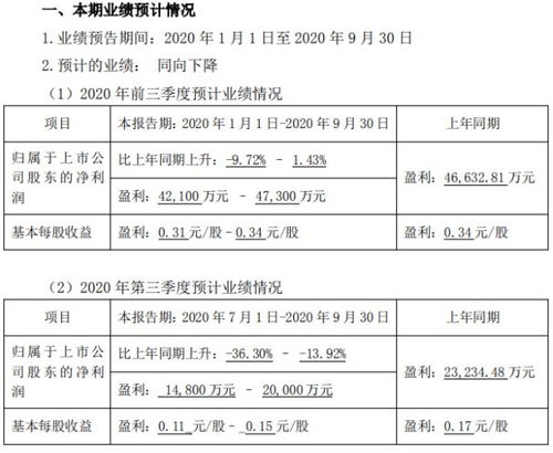 公司债券在财务报表中怎么表现?