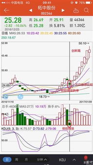 有支股票连续几个上涨巨量封停今天又突然巨量跌停是为什么