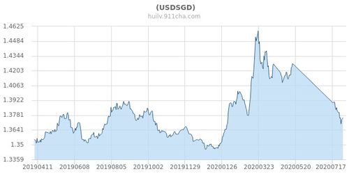  hnt币今日美金价格走势预测,原力币会涨到128美金吗 百科