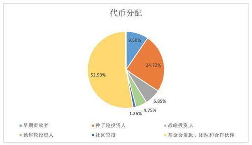 dfinity代币ICP总量,DFIITY代币ICP总量:数字货币革命的兴起。