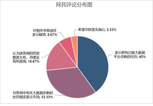 舆情支持 大数据杀熟最高可罚5000万元