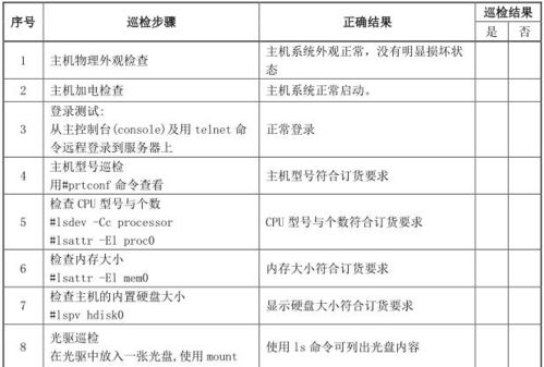 建筑質(zhì)檢員日巡檢記錄怎么寫？