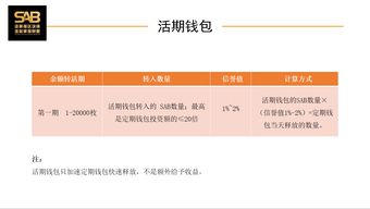  icp币放哪个钱包最好,把数字货币放在交易所好还是放在数字钱包好? USDT行情