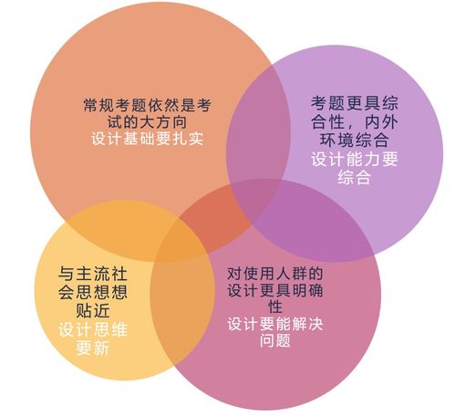 室内考研 2021考研全课程 内附最新学生作品