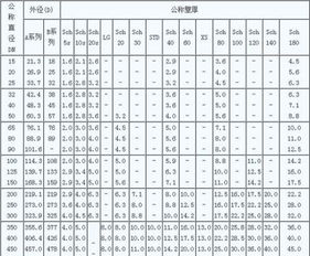 SC20钢管是SC是什么意思