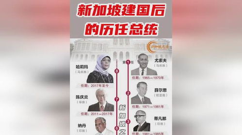 新加坡历任总统名单,新加坡历届总理分别是谁
