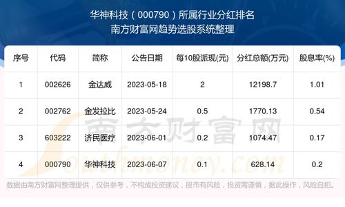 000790华神科技股票,000790股票投资价值解析