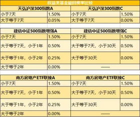 基金赎回时间有技巧吗？