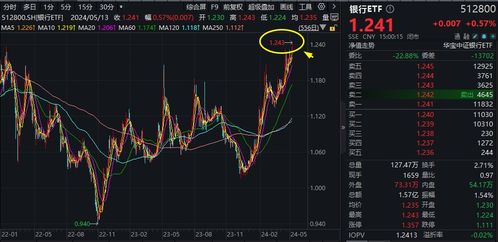 港股护盘指数,港股护盘指数:稳定市场，保护投资者。