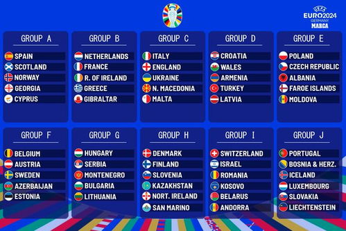 2024欧洲杯预选赛 ,世界杯预选赛欧洲区具体规则：分组，抽签，附加赛