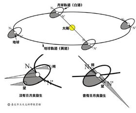 日食是什么大约在什么时候发生  第2张