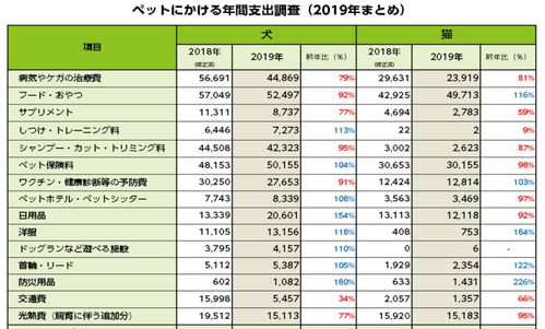 日本宠物界 宠物猫狗的天堂,流浪猫狗的地狱