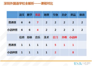 2016深圳小升初 深外招生信息汇总 2