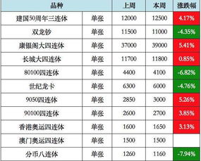 屎币价格最新消息,粪币价格将继续上涨