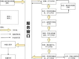 股份公司设立流程