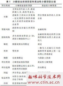 小额贷款毕业论文题目