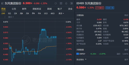 东风集团目标价下调至3港元，中银国际评级为“持有