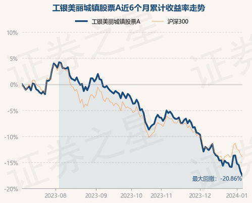 招商安泰股票基金跟工银核心价值哪个好