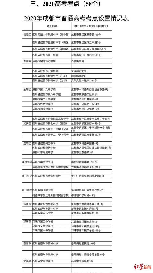 成都職高舉報電話是多少號碼