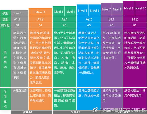 学西班牙语的好处