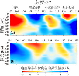 p表示负还是正,P值:是统计显著性的关键。 p表示负还是正,P值:是统计显著性的关键。 快讯